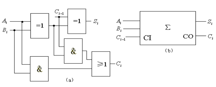 D85C2