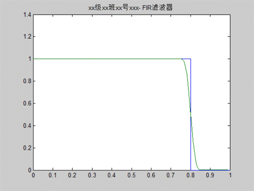f822762245ec7141a5e5122594fe4a9