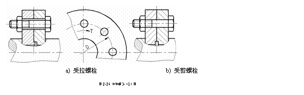 文本框: a) 受拉螺栓 b) 受剪螺栓图2-26 计算题3-(1)图